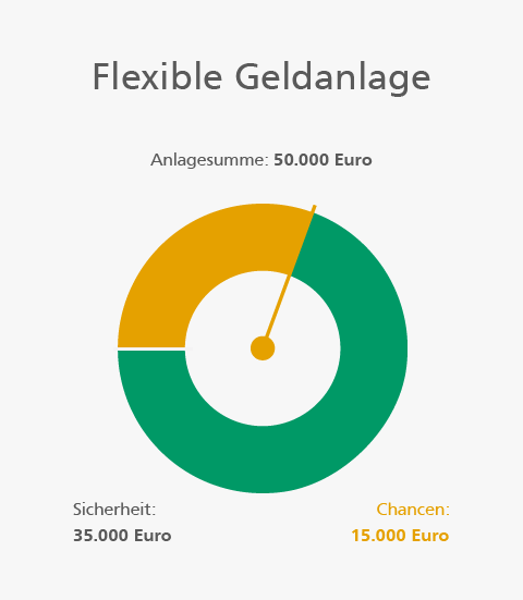R+V-AnlageKombi Safe+Smart | PSD Bank Nürnberg R+V-AnlageKombi Safe+Smart | PSD Bank Nürnberg
